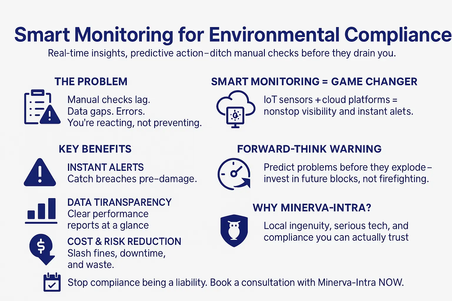 Environmental Compliance Under Pressure - Smart Monitoring Can Save Your Business