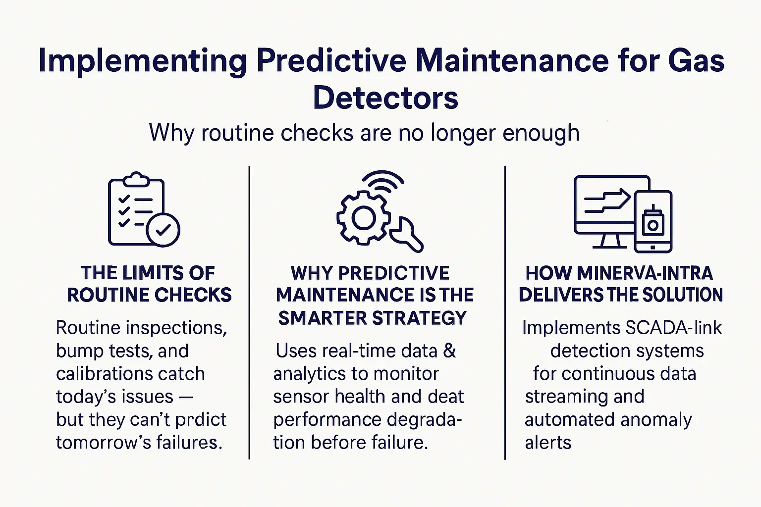 Implementing Predictive Maintenance for Gas Detectors Why Routine Checks Are No Longer Enough
