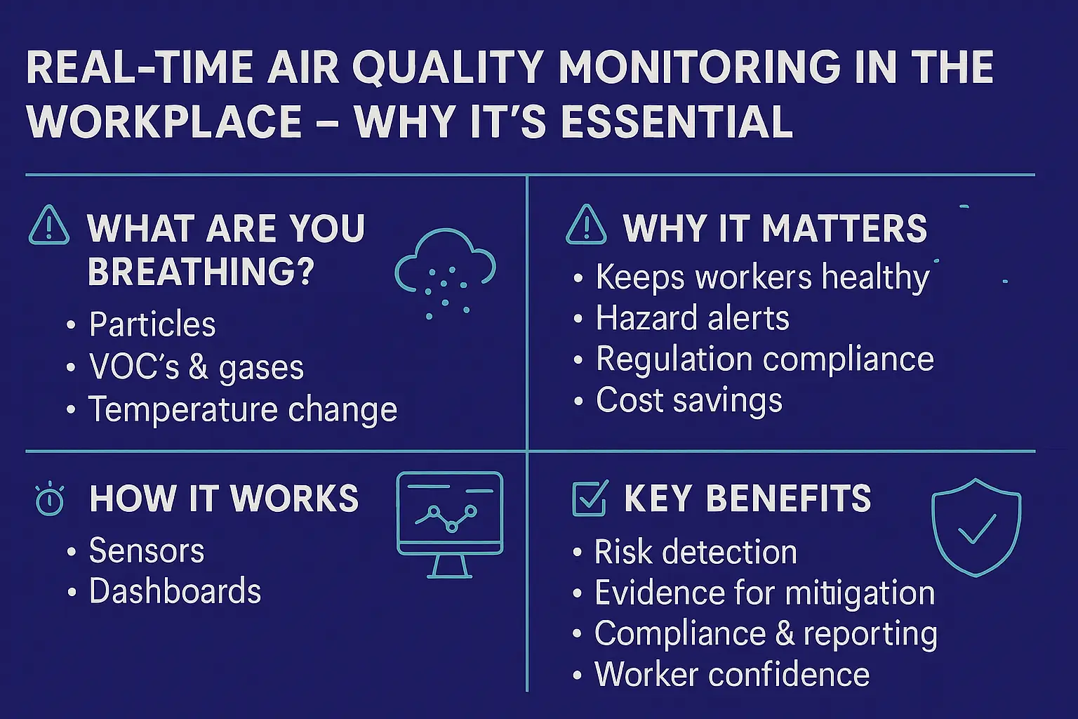 Real-Time Air Quality Monitoring in the Workplace Will Shock You
